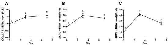 Molecules 19 12909 g007 550