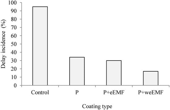 Molecules 19 12925 g001 550