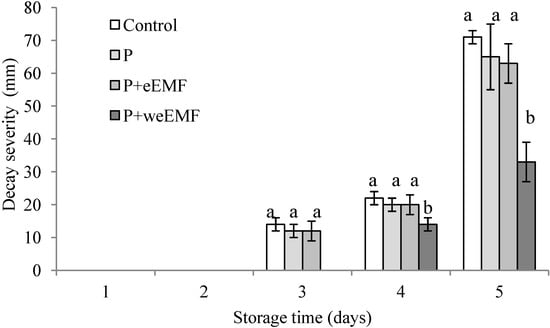 Molecules 19 12925 g002 550