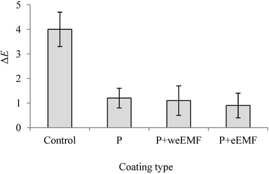 Molecules 19 12925 g004 550