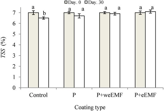 Molecules 19 12925 g005 550