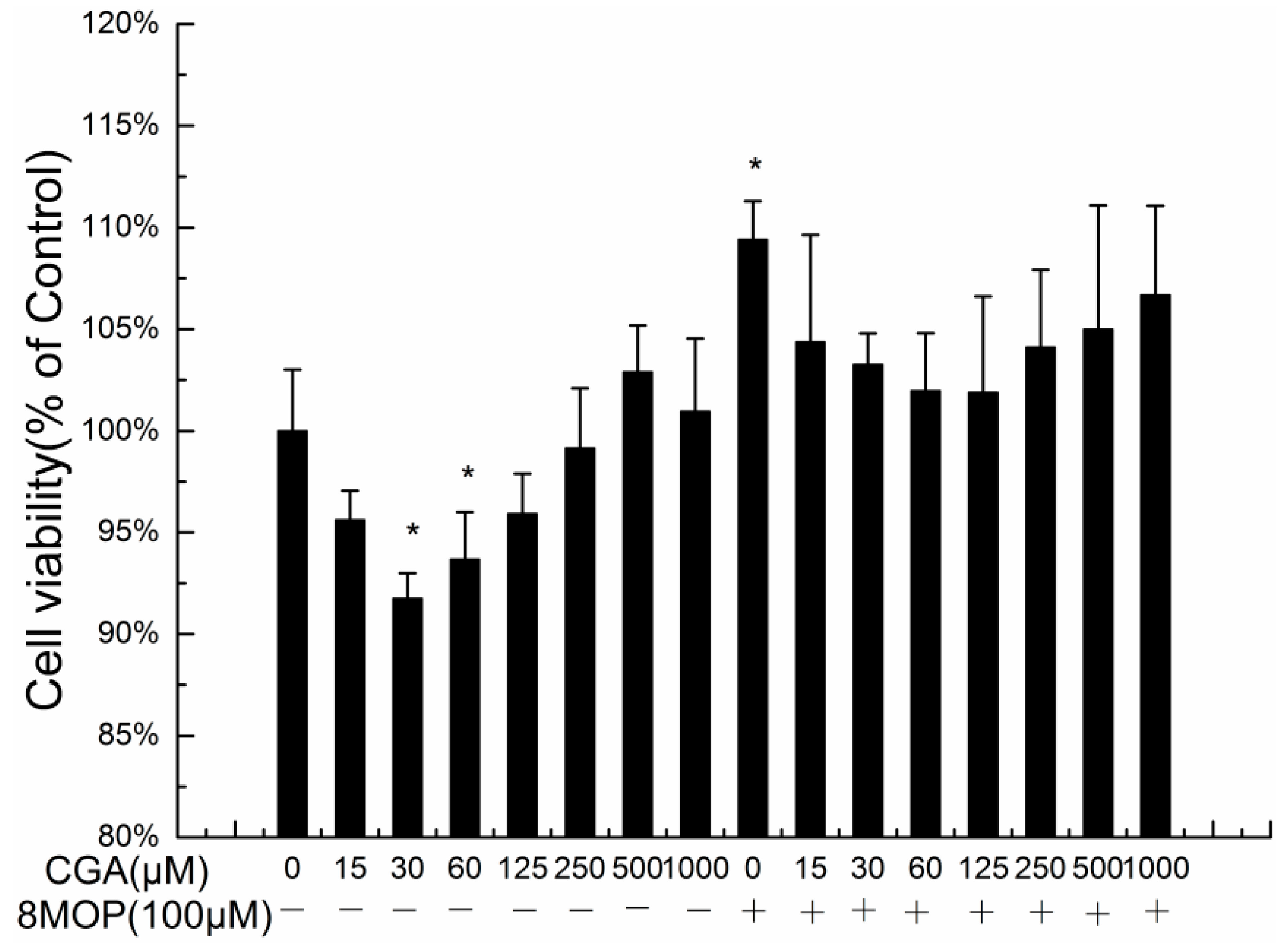 Molecules 19 12940 g002