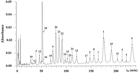 Molecules 19 13027 g003 550