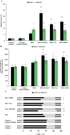 Molecules 19 13061 g002 550