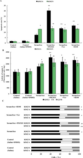 Molecules 19 13061 g003 550