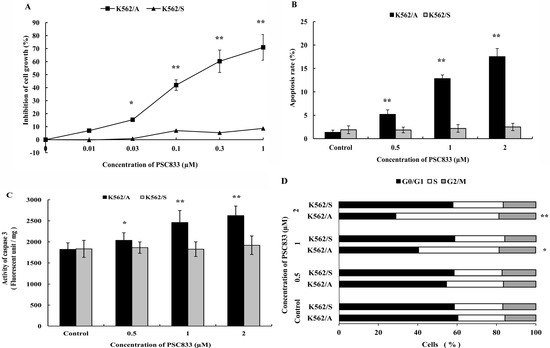 Molecules 19 13061 g004 550