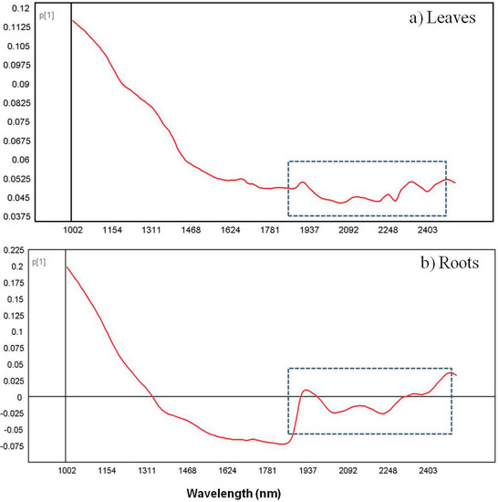 Molecules 19 13104 g007 550