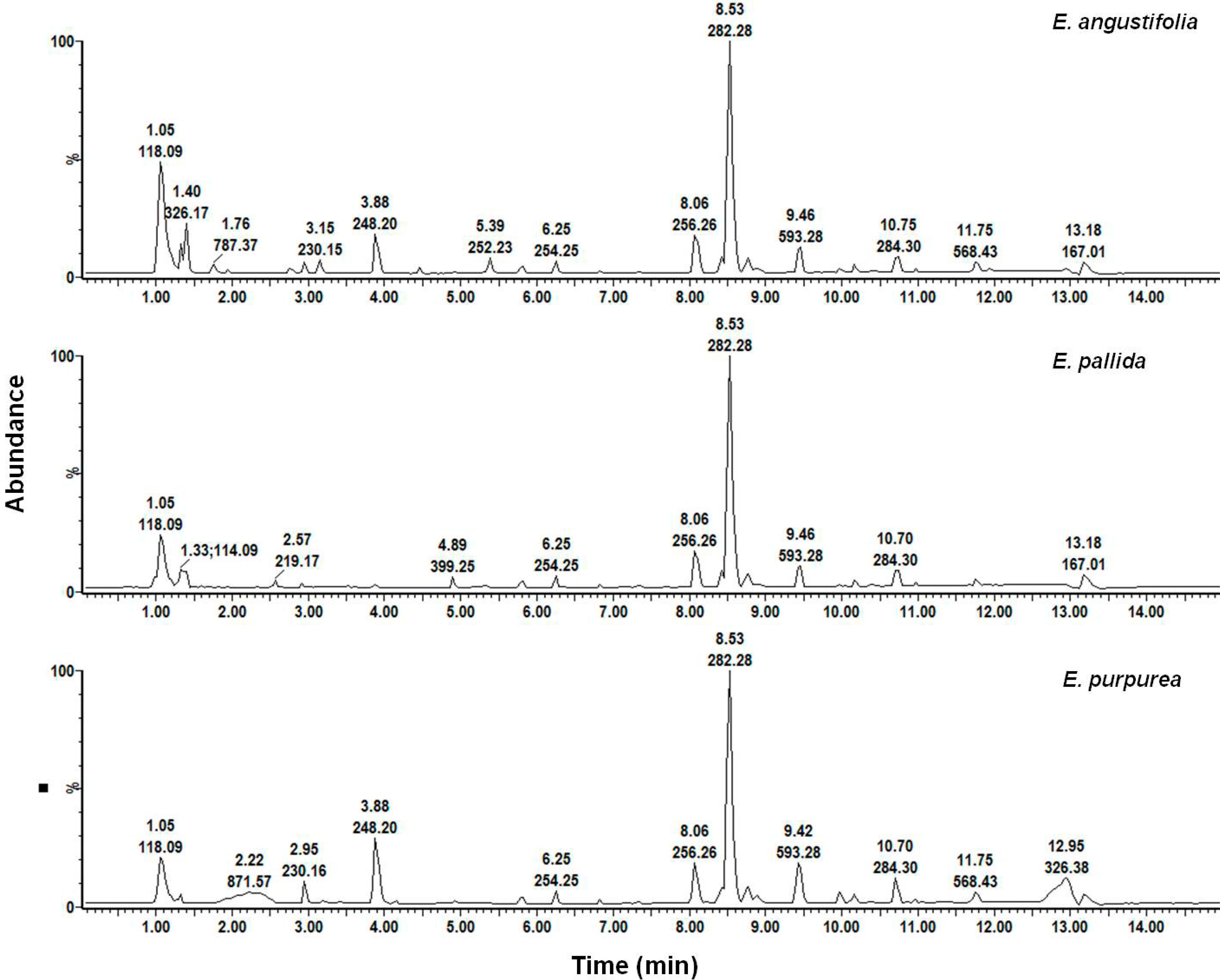 Molecules 19 13104 g011