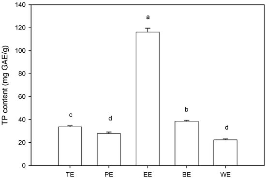 Molecules 19 13147 g002 550