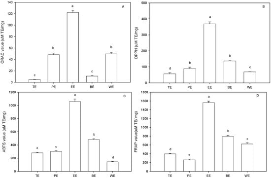 Molecules 19 13147 g003 550