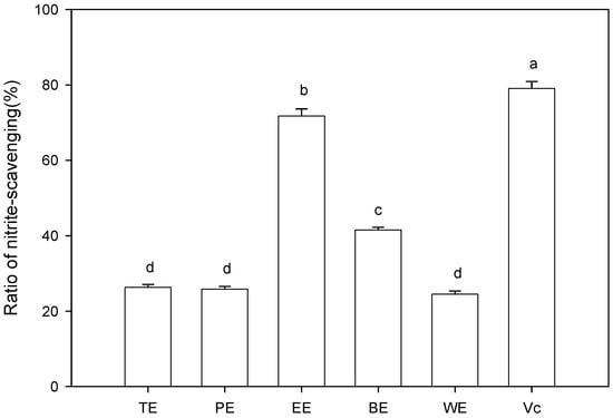 Molecules 19 13147 g004 550