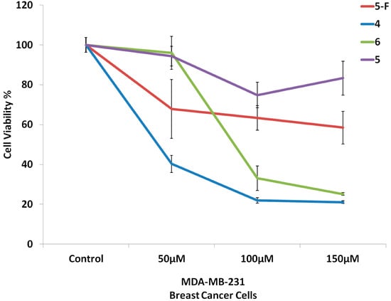 Molecules 19 13177 g001 550
