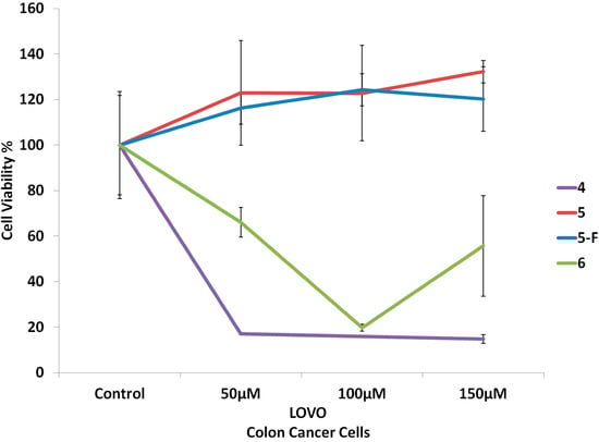 Molecules 19 13177 g002 550