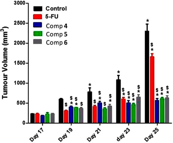 Molecules 19 13177 g004 550