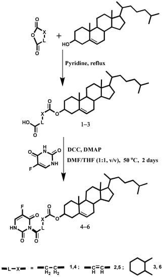Molecules 19 13177 g005 550
