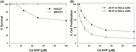 Molecules 19 13200 g002 550