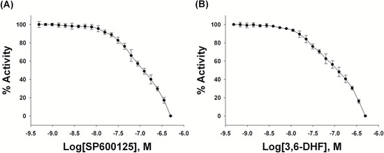 Molecules 19 13200 g004 550