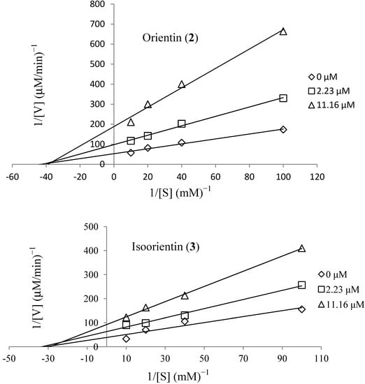 Molecules 19 13212 g002 550