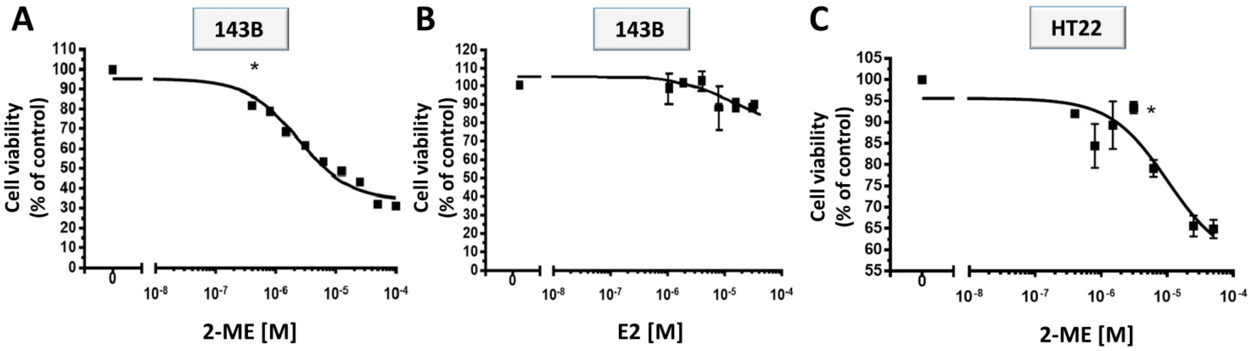 Molecules 19 13267 g001
