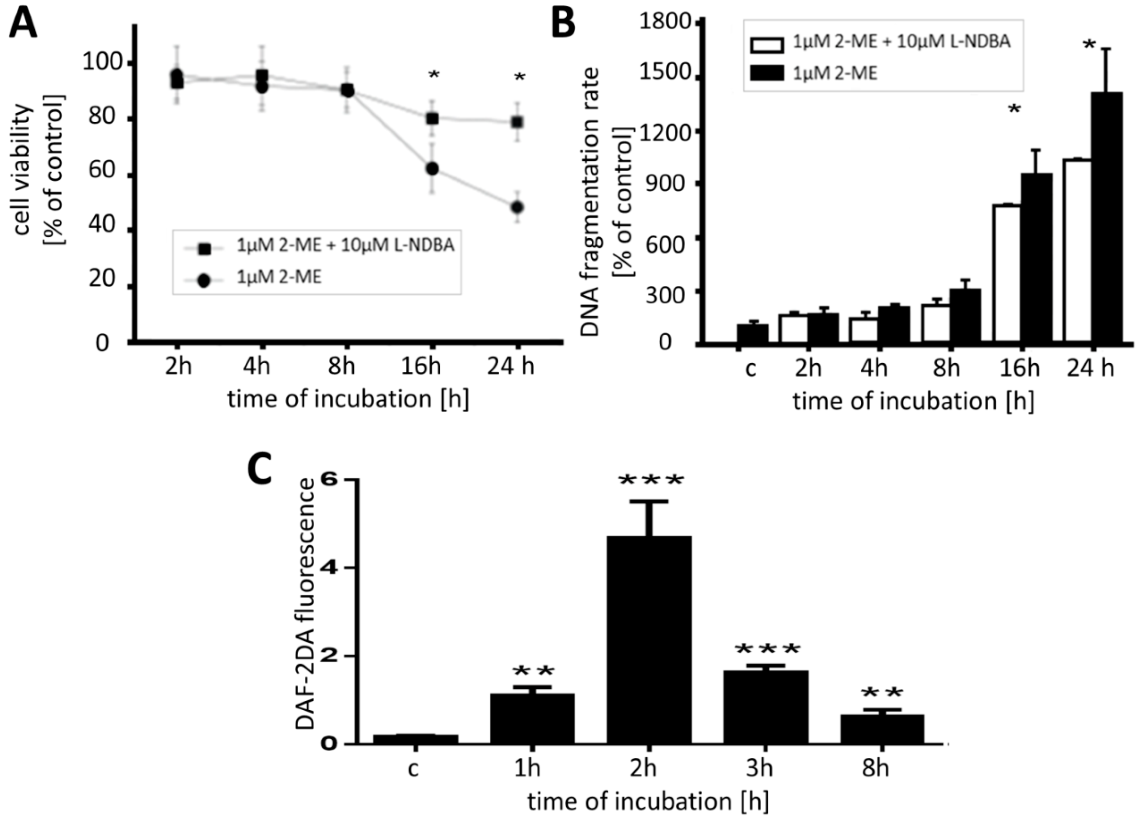 Molecules 19 13267 g005