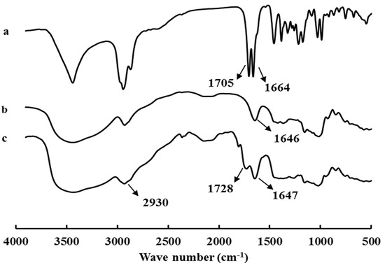 Molecules 19 13305 g001 550