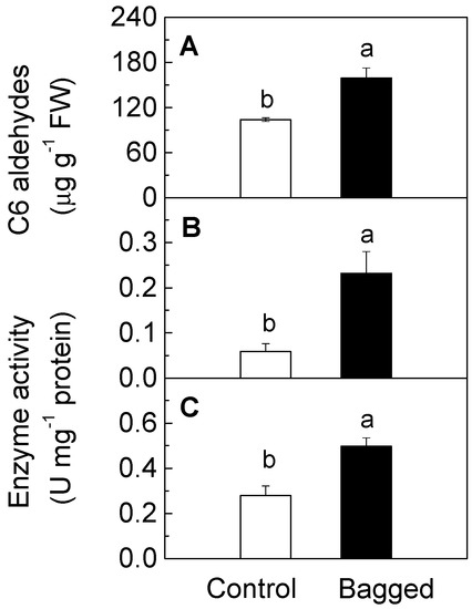 Molecules 19 13461 g003 550