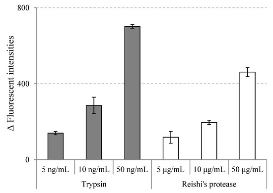 Molecules 19 13473 g001 550