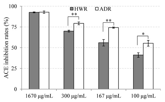 Molecules 19 13473 g002 550