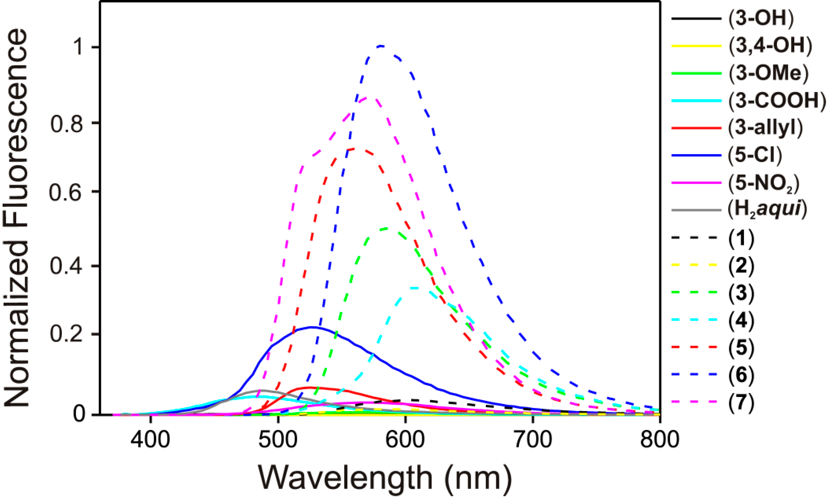 Molecules 19 13509 g005