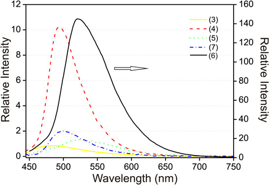 Molecules 19 13509 g006 550