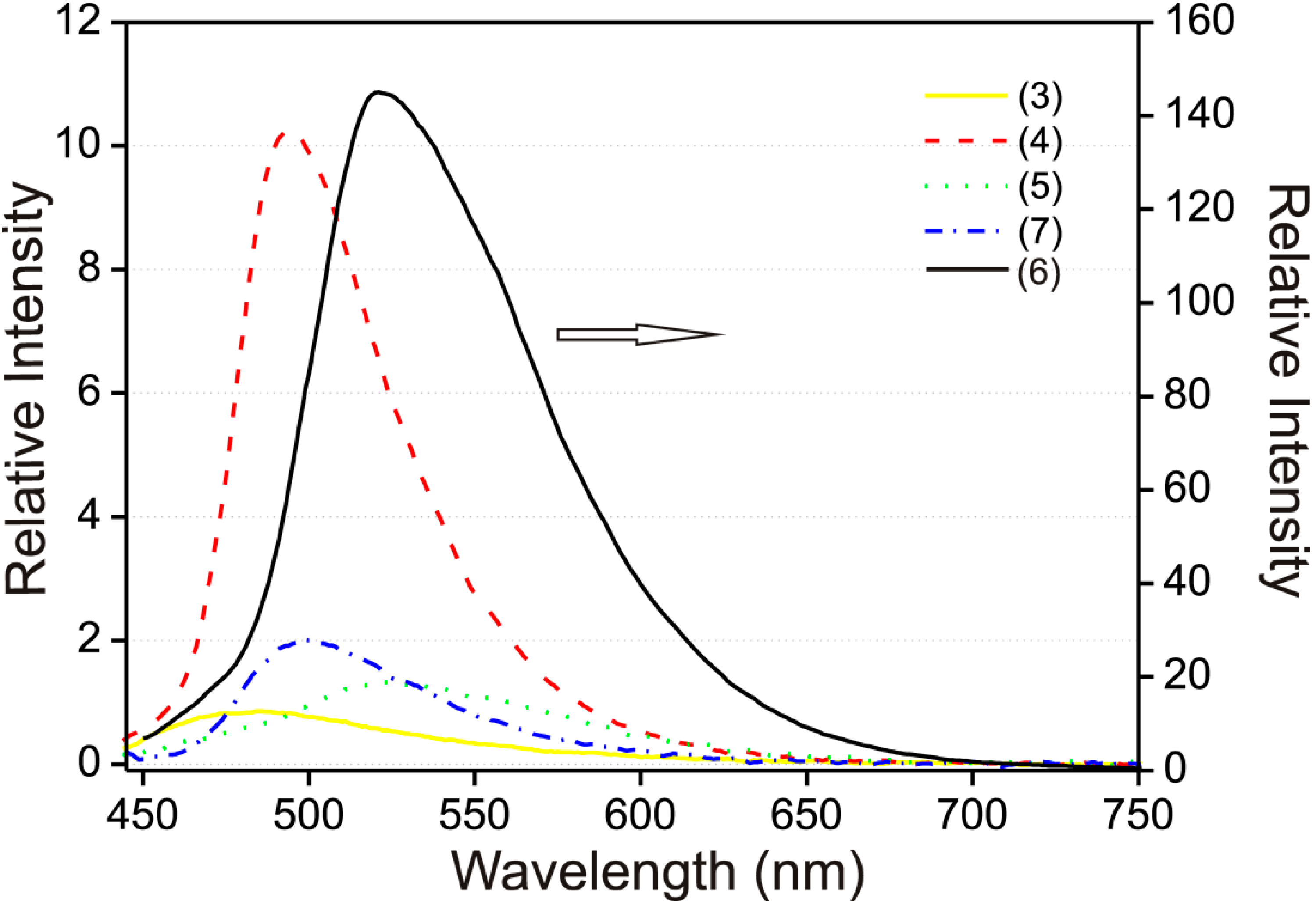 Molecules 19 13509 g006