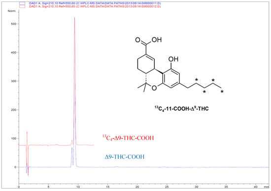 Molecules 19 13526 g002 550