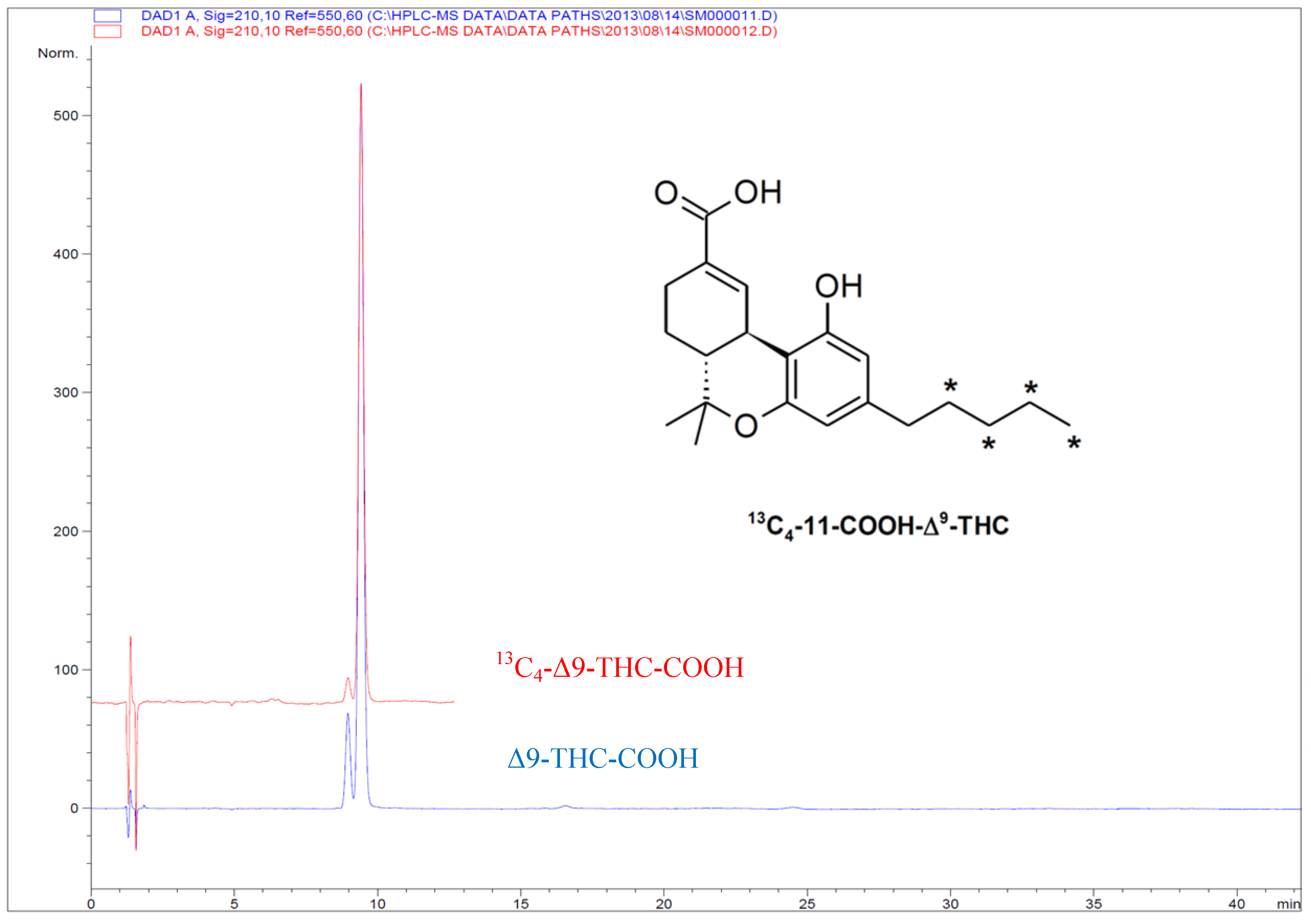 Molecules 19 13526 g002
