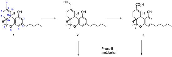 Molecules 19 13526 g003 550