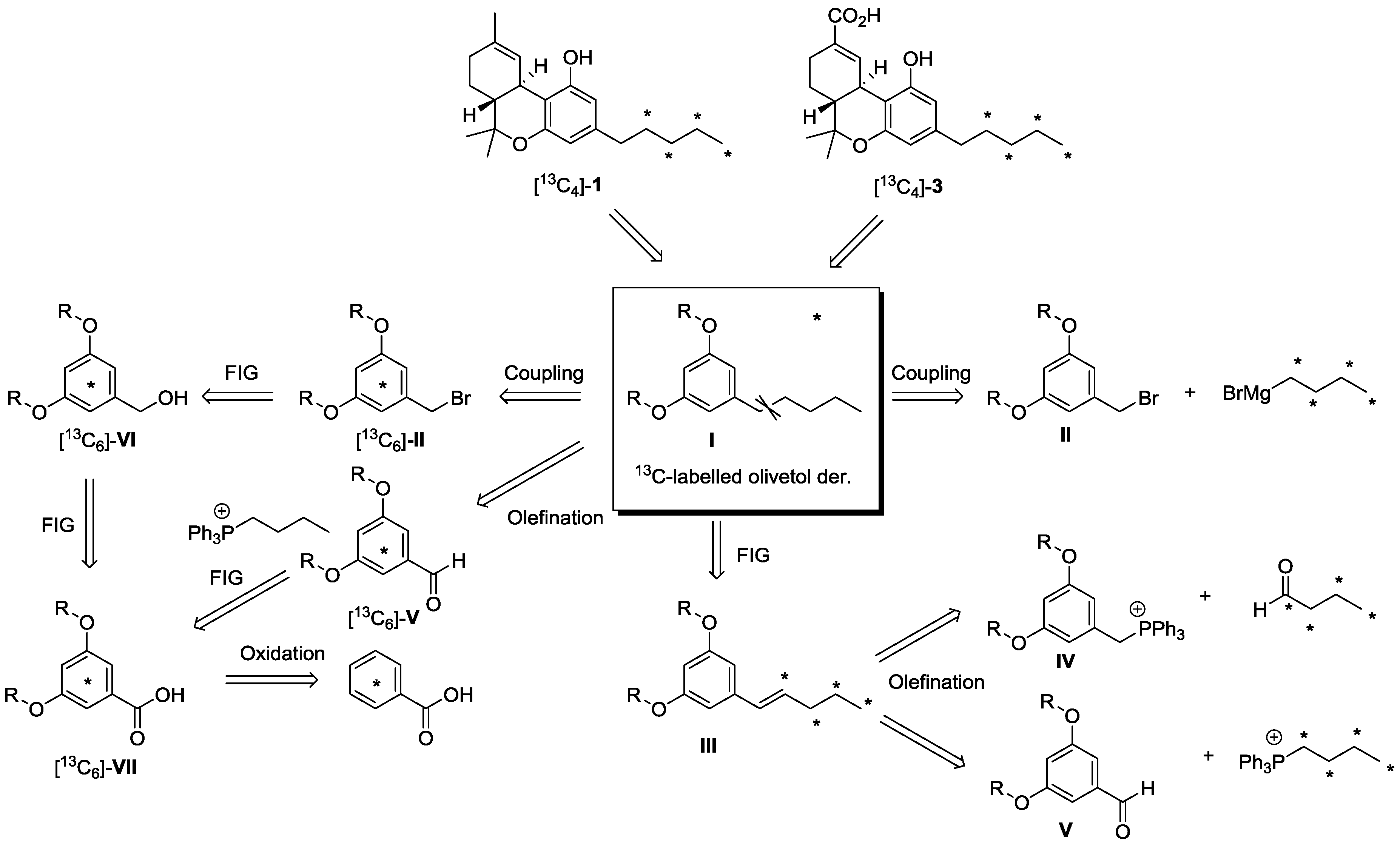 Molecules 19 13526 g004