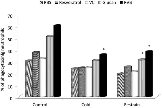 Molecules 19 13724 g001 550