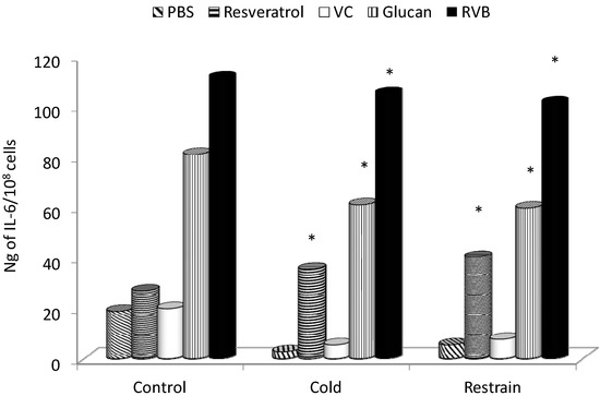 Molecules 19 13724 g003 550