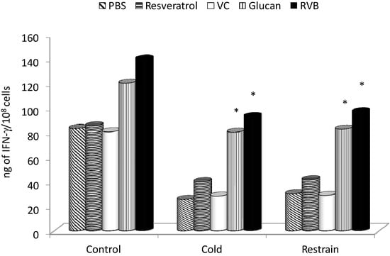 Molecules 19 13724 g005 550