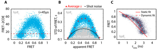 Molecules 19 13735 g002 550