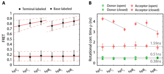 Molecules 19 13735 g003 550