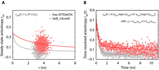Molecules 19 13735 g004 550