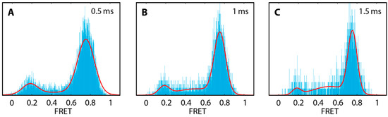 Molecules 19 13735 g007 550