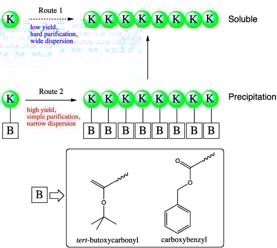 Molecules 19 13755 g004 550