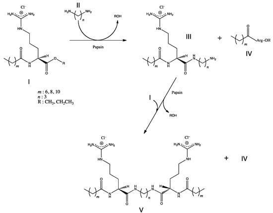 Molecules 19 13755 g007 550