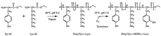 Molecules 19 13755 g009 550