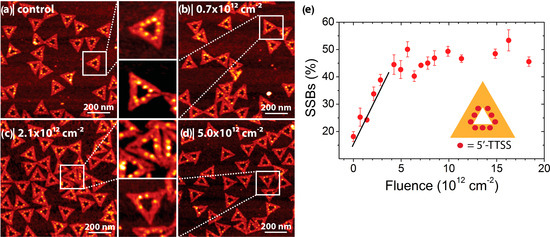 Molecules 19 13803 g006 550