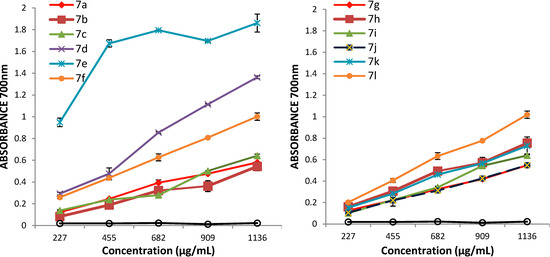 Molecules 19 13824 g001 550