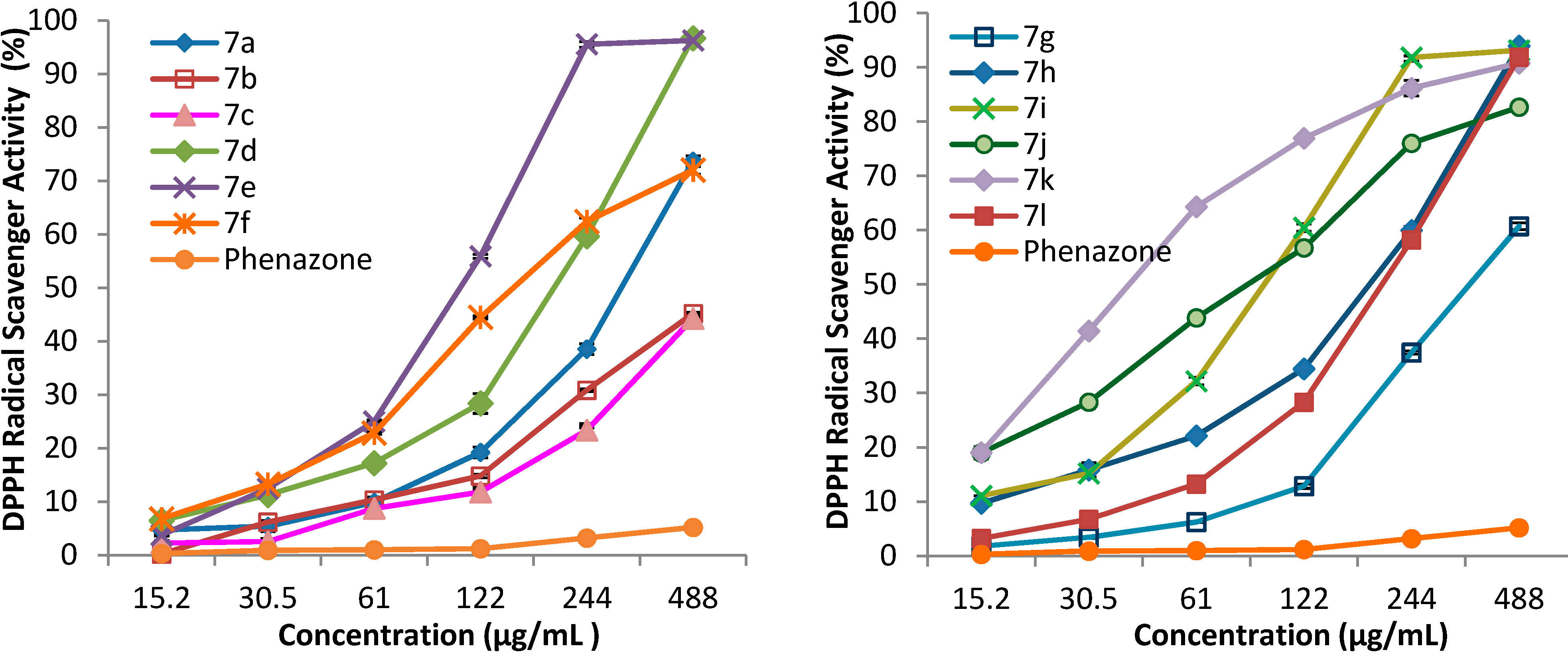 Molecules 19 13824 g003