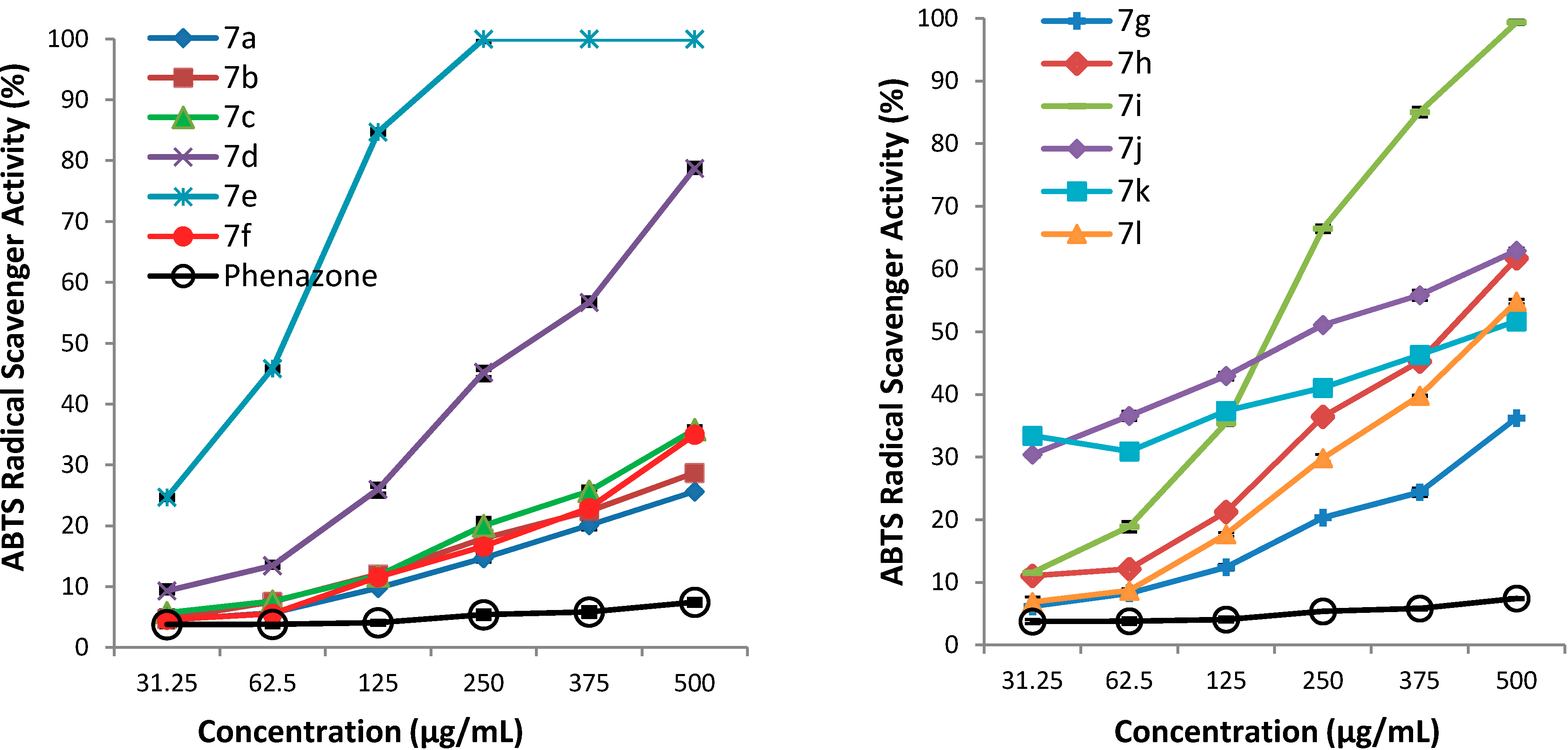 Molecules 19 13824 g004
