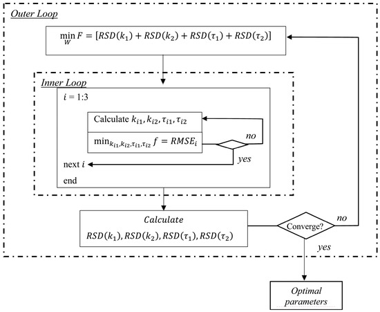 Molecules 19 13894 g001 550